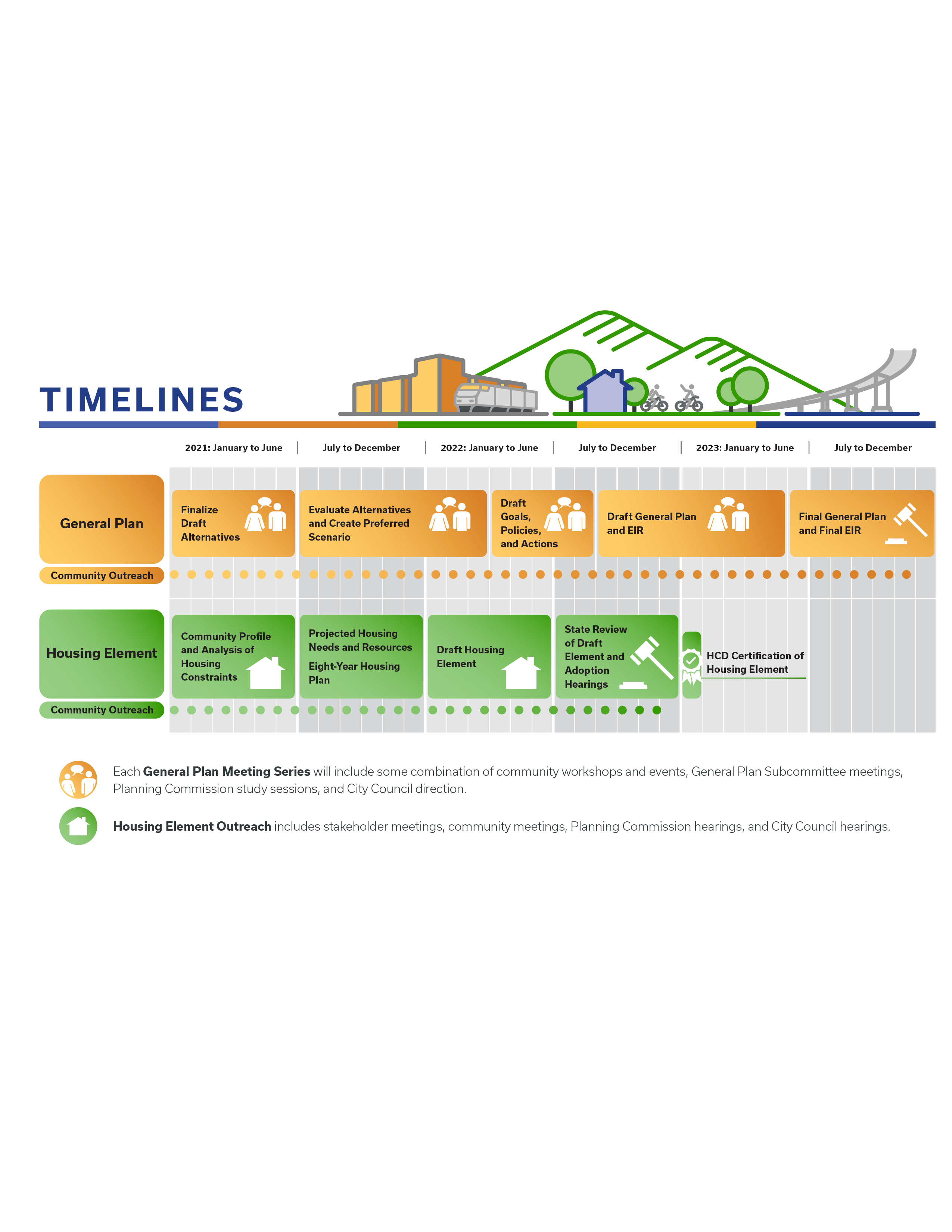 Timeline_SanMateoGeneralPlan – Strive San Mateo 